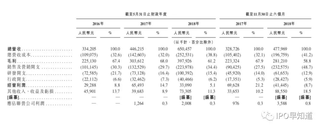 新东方在线将于3月14号开启全球路演，分析师预计估值区间在60–70亿人民币之间