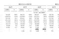 新东方在线将于3月14号开启全球路演，分析师预计估值区间在60–70亿人民币之间
