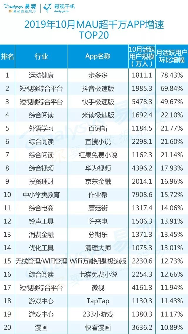 9点1氪 | 阿里获40亿元保证金认购；软银第二支愿景基金已筹资20亿美元；瑞幸大涨25%；苹果应用商店下架全部电子烟App​