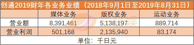 万代拟23亿元收购创通剩余77.21%股份，为了高达？