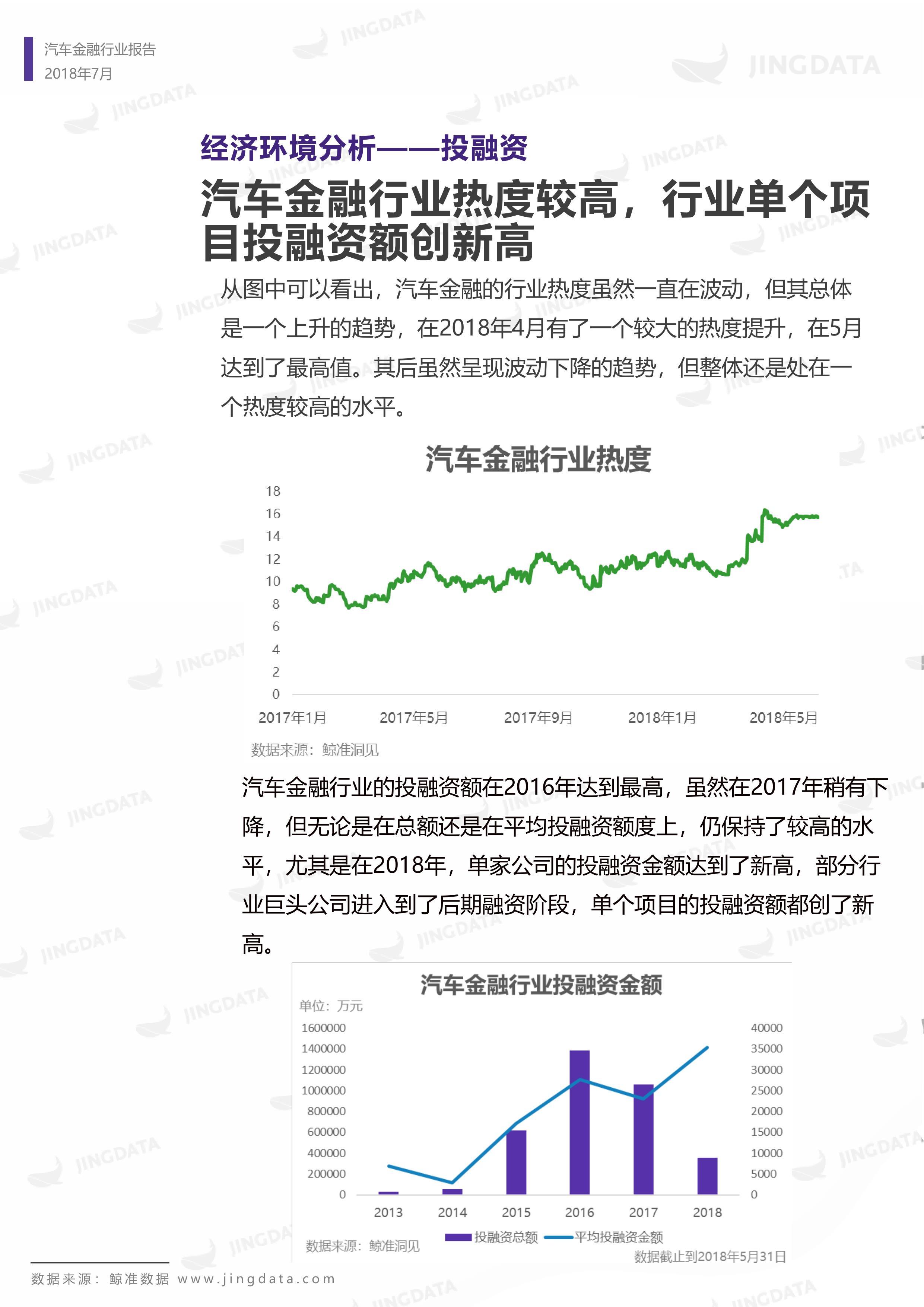 2018年中国汽车金融行业研究报告丨鲸准研究院