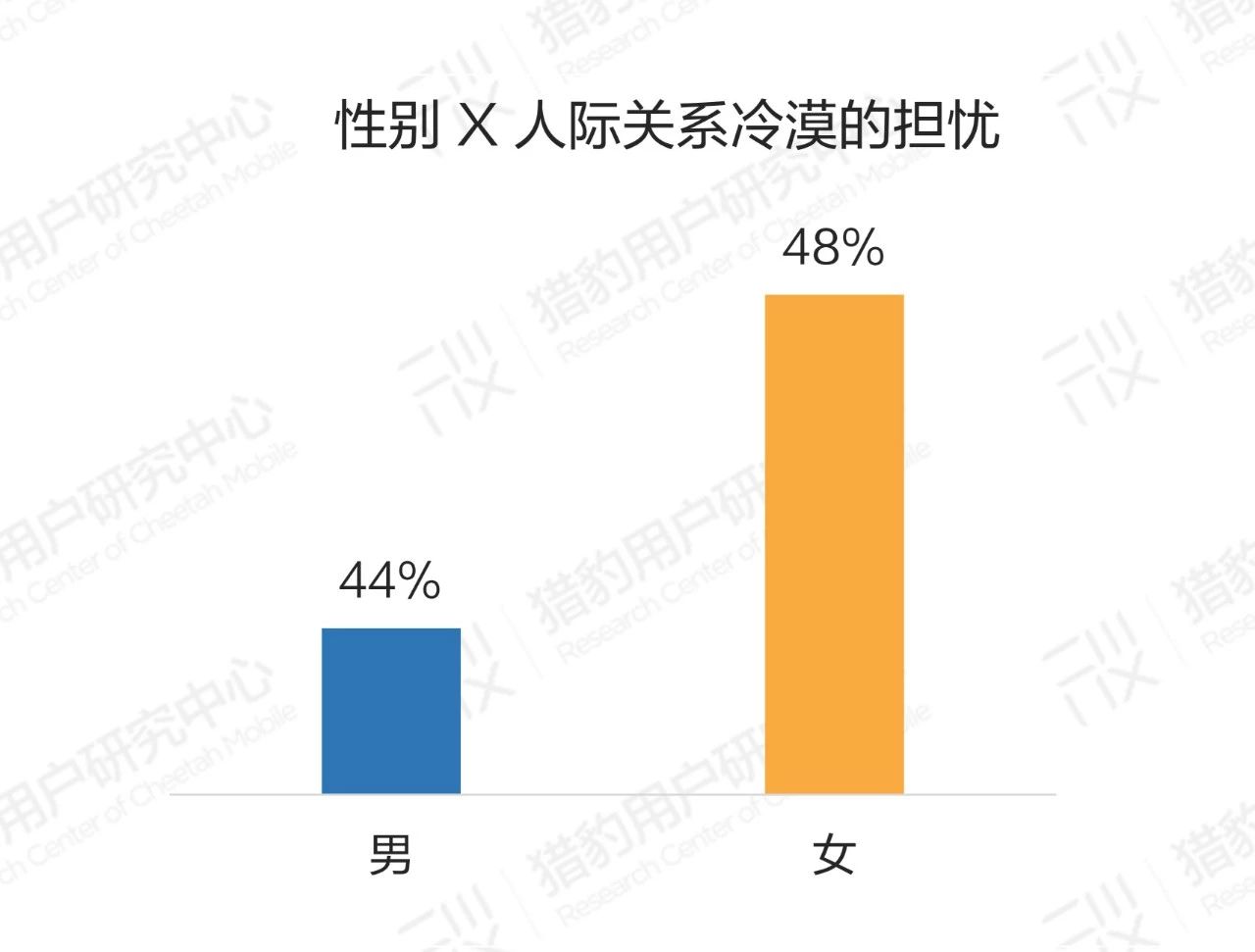 普通人眼中的AI：大众对AI的认知调研报告（上篇）