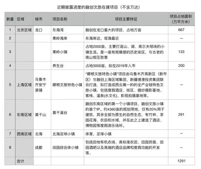 融创的「山海经」