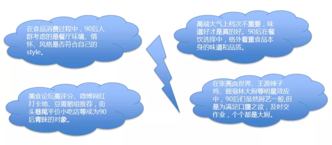 深度解码真实的90后消费：敢爱敢花，却被高负债压得透不过气