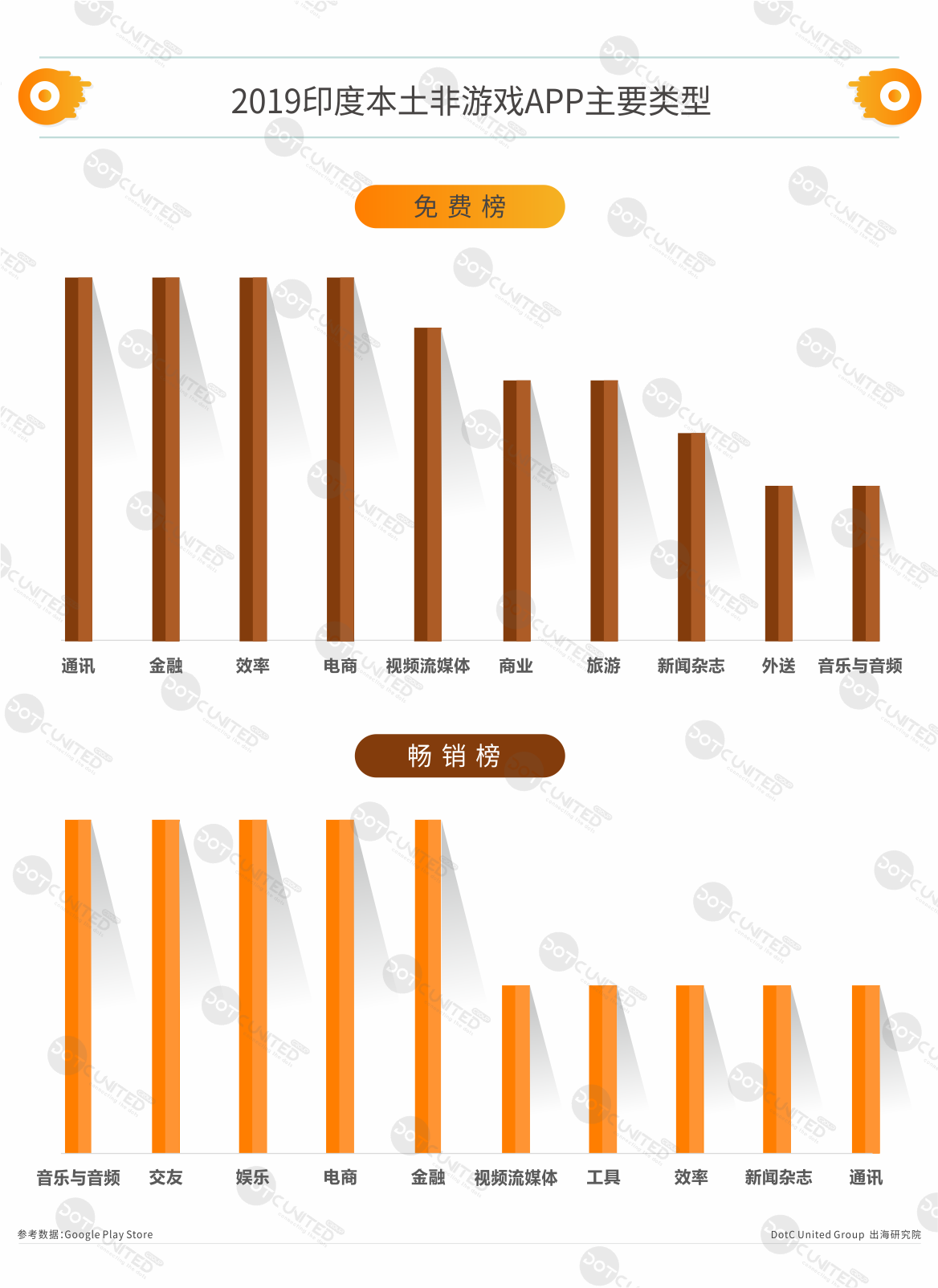 2019印度APP市场洞察