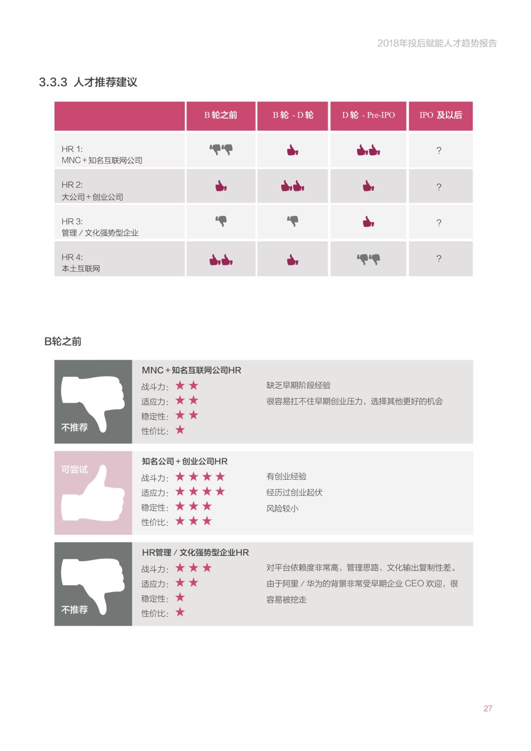 《2018年投后赋能人才趋势报告》：创业公司招高管的那些事