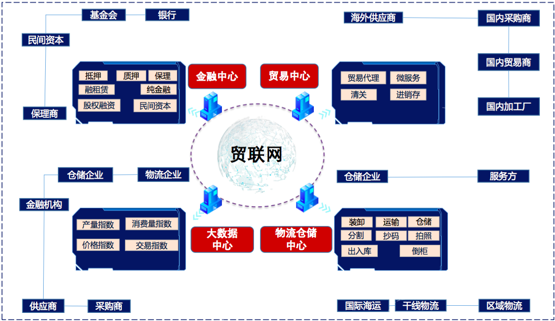 「冠成科技」构建跨境冷链物流金融供应链服务平台，加速进口生鲜潜能释放