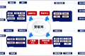 「冠成科技」构建跨境冷链物流金融供应链服务平台，加速进口生鲜潜能释放