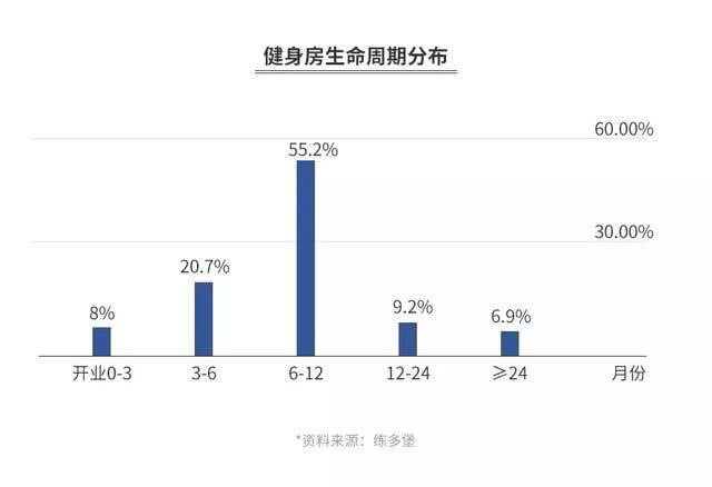 健身行业新玩法：一场并不轻松的“举铁”游戏