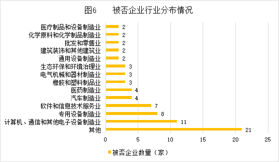 中国式IPO月报：2019年10月A股IPO及被否情况全梳理