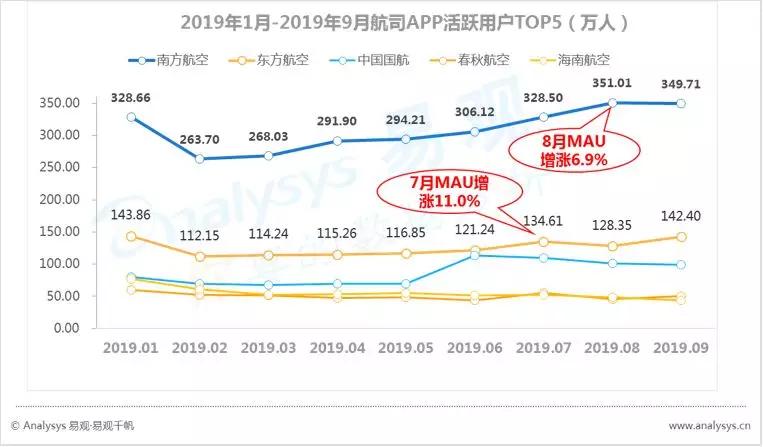 数字用户红利到头了？不，它其实悄悄转向了这些领域