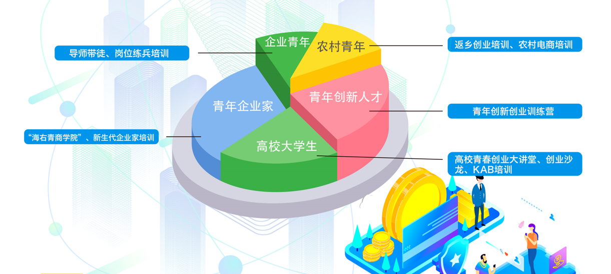 解读山东省“六个青创”工作体系——当青年创客遇见新动能