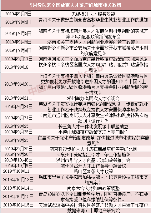 2019尾声，如何布局2020收获房产红利？