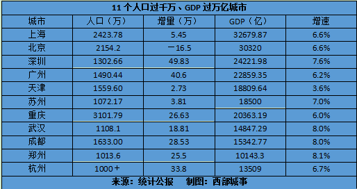 中国有几千万人口失调_中国地图