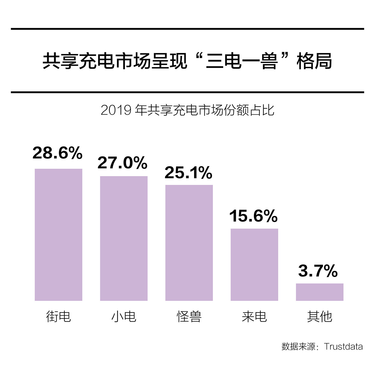 精选头条丨美团重启共享充电宝；Costco中国首店火爆；FILA助安踏逆袭；高德接入40家出行公司