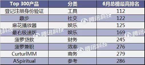 狐友失足，趣步断臂，谁来救救6月的App Store？