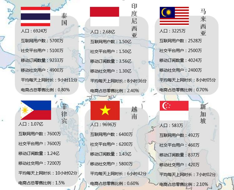 掘金东南亚电商之前，先来解锁电商市场潜力吧