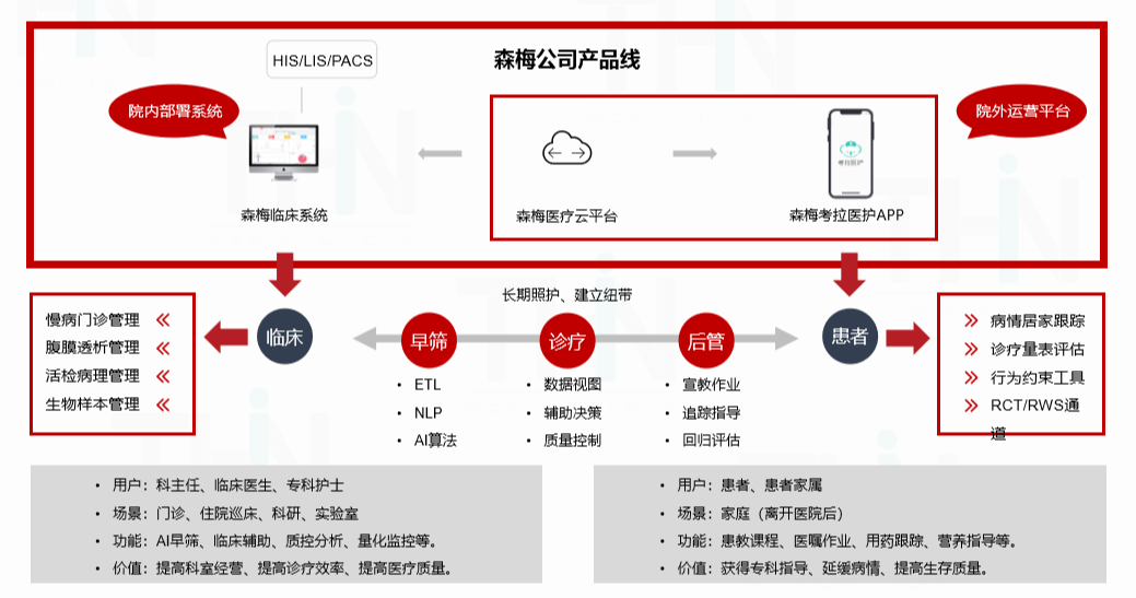 慢病管理需求增强，「森梅医疗」 想用AI助力患者健康