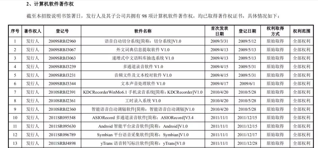 你和人工智能的对话，正在被人工收听
