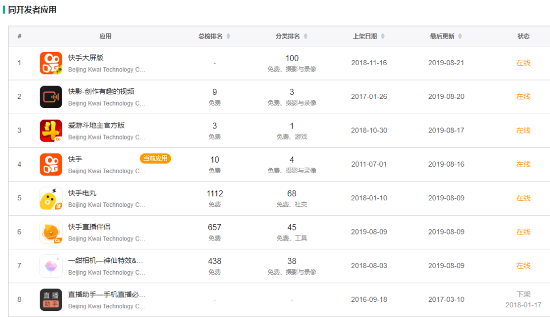 抖音VS快手，从“短视频”到“剪辑”战火不断，产品轮番霸榜
