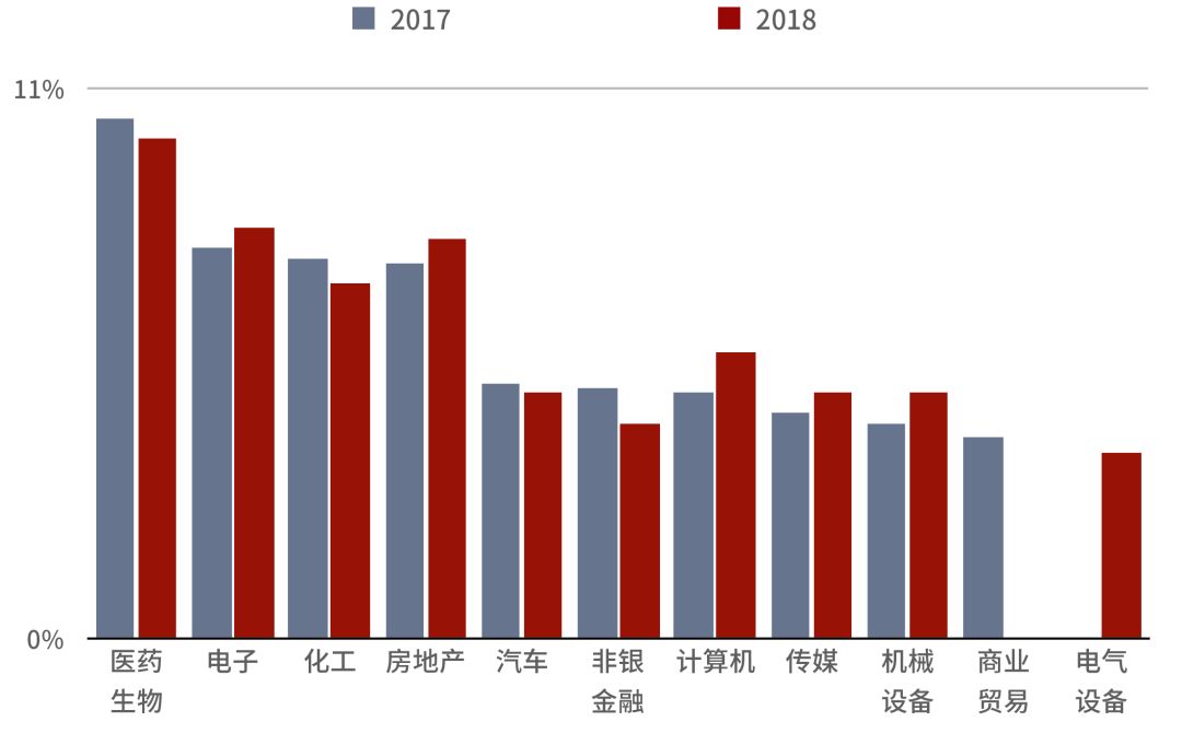 CEO年薪排行：马斯克23亿美元登顶，比后面65个CEO的总和还多