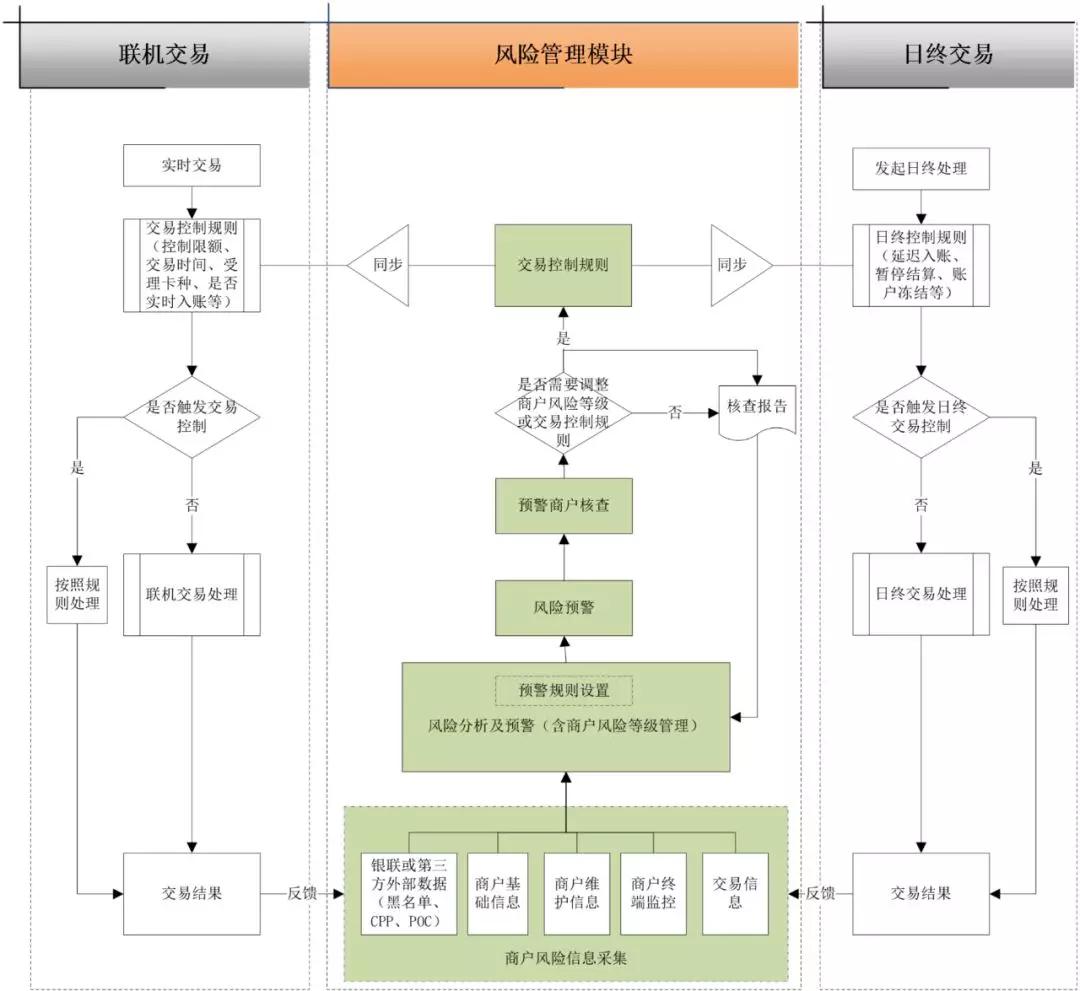 微信支付崩溃，却开启区块链数字货币大门？