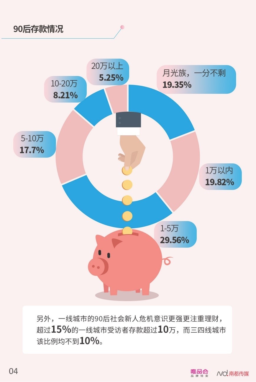 酷爱钻研产品与价格，6大趋势让你看懂90后消费需求