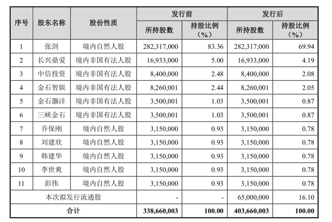 爱玛电动车再递招股书：摩拜和青桔作为大客户带来较大业绩波动