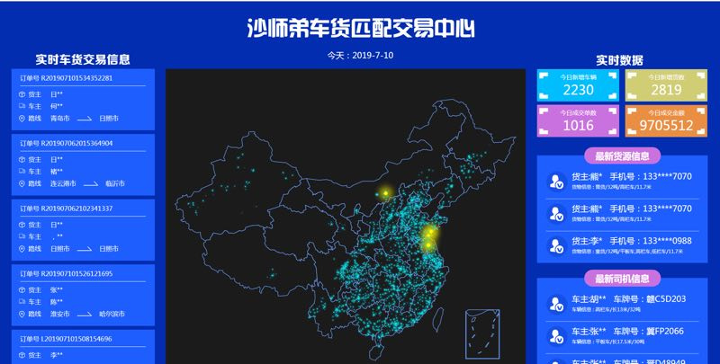 货运云商 沙师弟 不搞 去中间化 用股份制方式连接线下物流企业 详细解读 最新资讯 热点事件 36氪