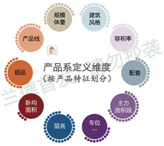 房企定位从这四大方向入手