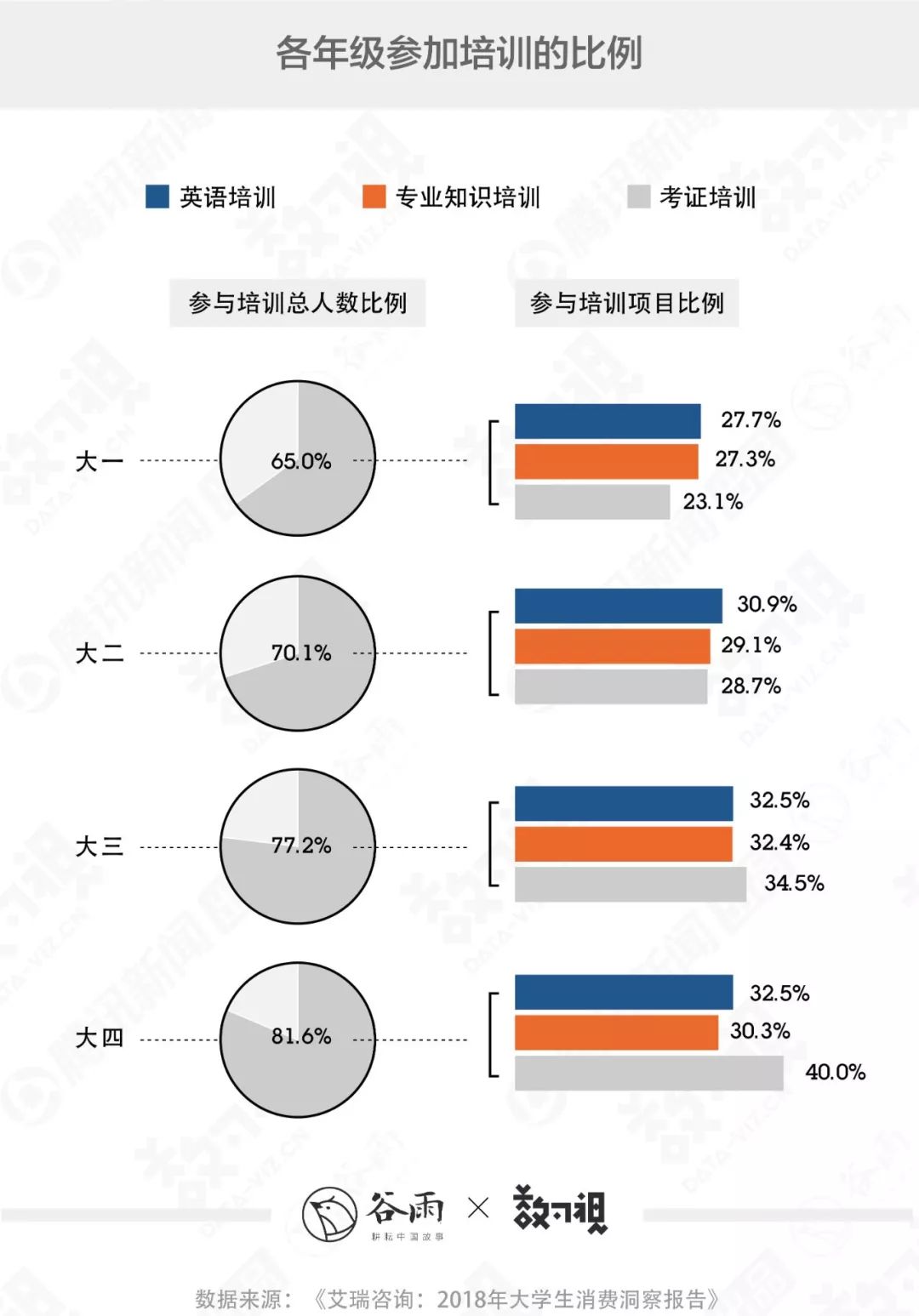 父母给的大学生活费为何越来越不够花？