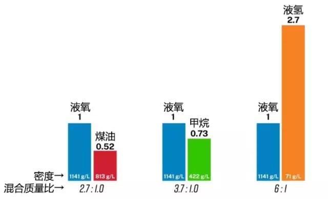 SpaceX的猛禽是目前最强的火箭发动机吗？