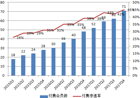 腾讯音乐要上市，带您了解流媒体音乐行业