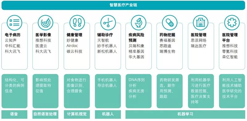德勤全球AI发展白皮书：八大新趋势，三个关键技术一文扫尽