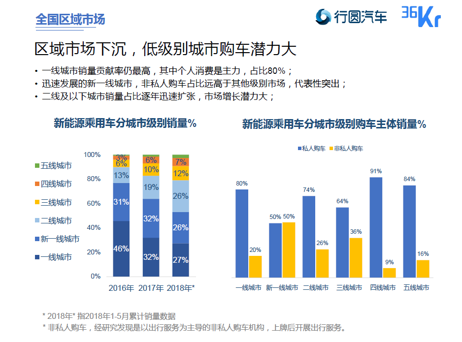 补贴退坡，新能源车的未来如何