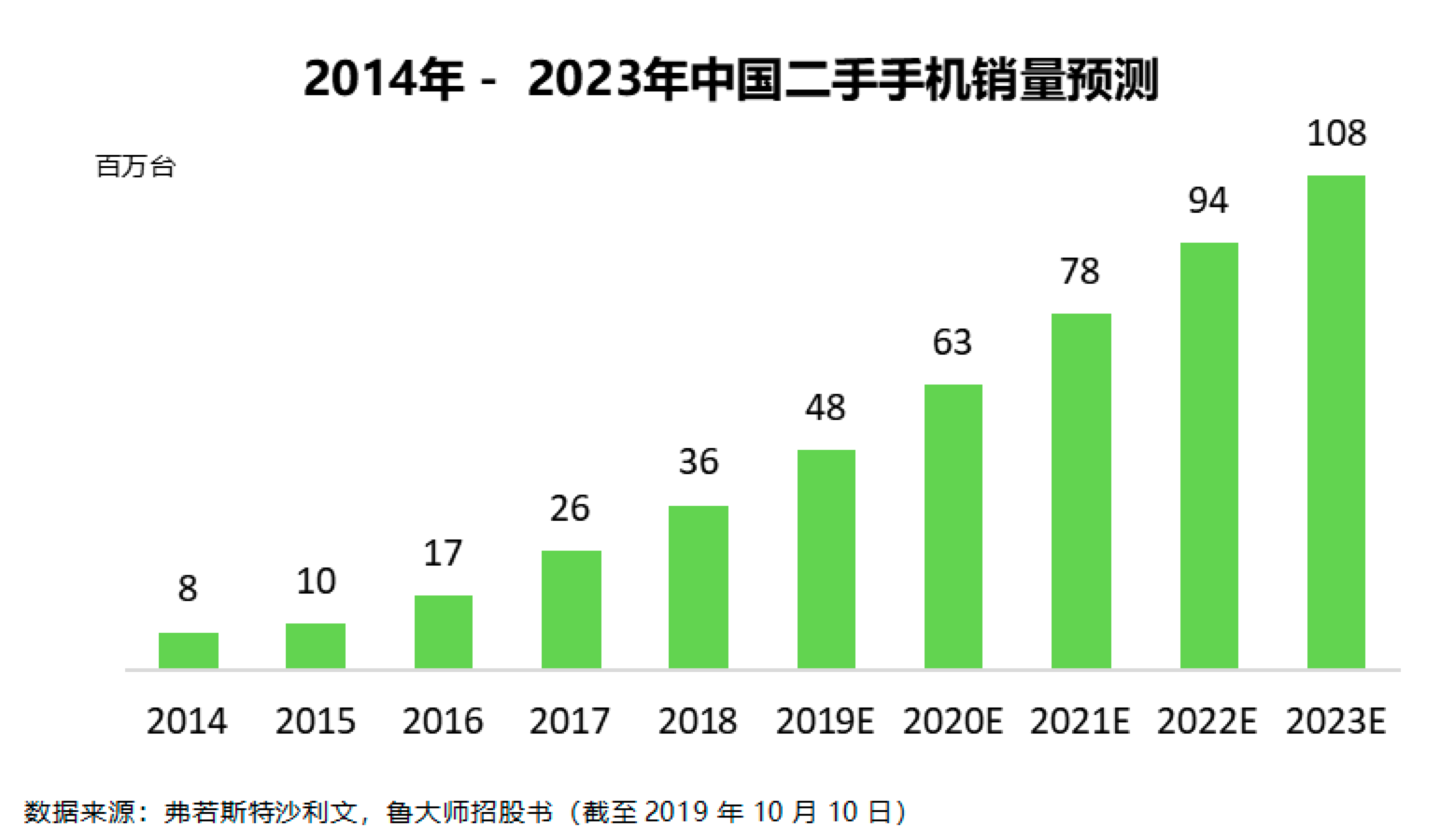 不断扩张的鲁大师能如愿以偿吗？