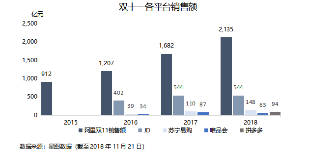 智氪分析 | 大环境影响电商消费，腾讯给京东的爱越来越少