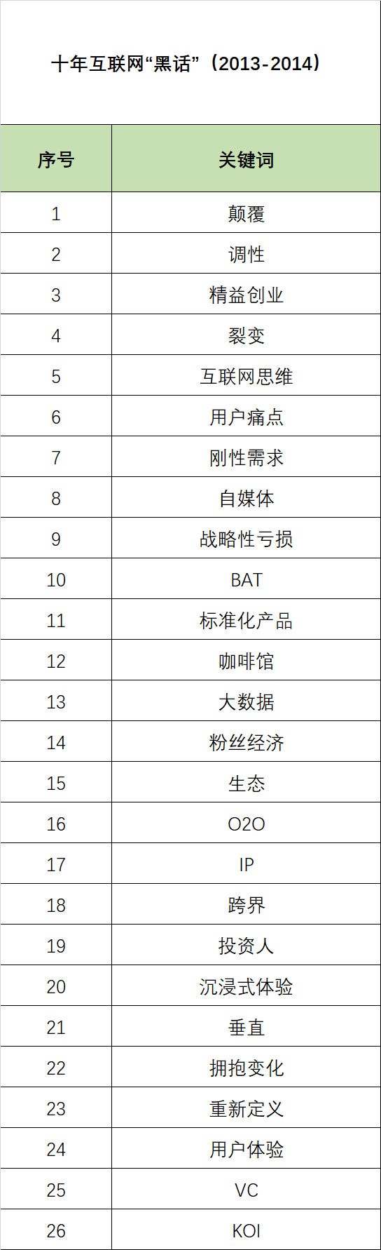 互联网“黑话”迭代简史