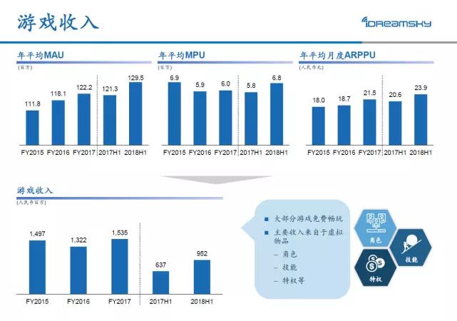 登陆港股并非终点，背靠腾讯的创梦天地下一步要怎么走？