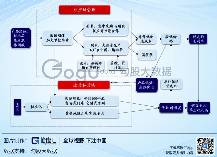 中国服装行业激荡40年，我们离耐克还有多远？