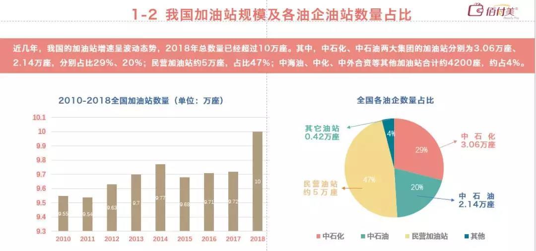 《2019互联网加油行业研究报告》发布！30万元以下私家车车主成用户主力！