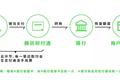 从信用卡还款免费模式的终结，我看到了支付行业的潮水变化