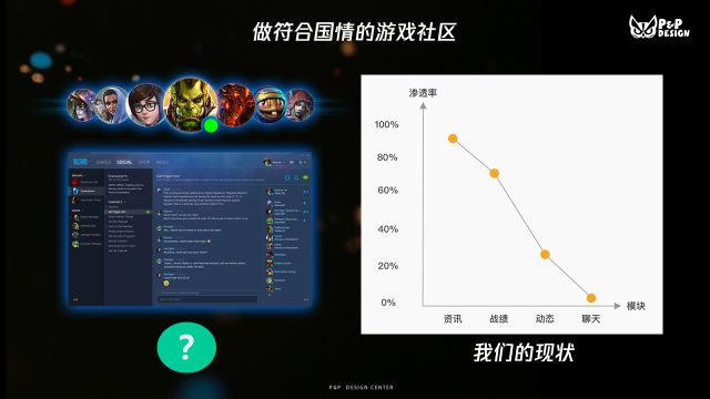 当我们在谈论游戏社区的时候，我们在谈论什么