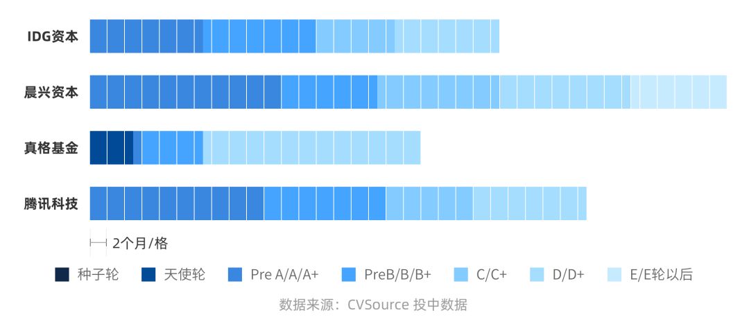 转转累计获5亿美元融资，腾讯阿里开辟新战场