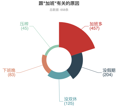 为何“爱辞职”成为了90后的又一标签？