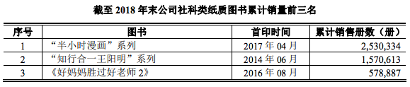 一年零售额58亿元，国内儿童绘本市场值得你关注