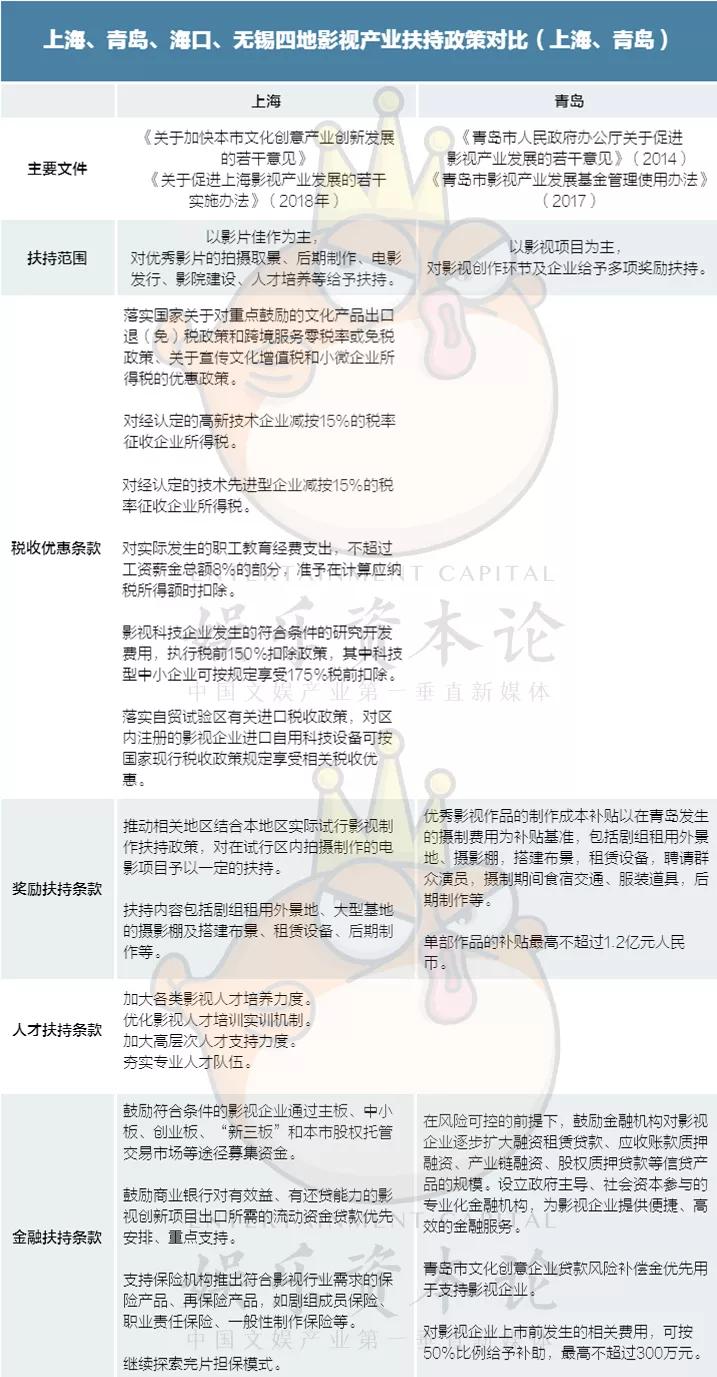 上海，中国电影发祥地的焦虑与机遇