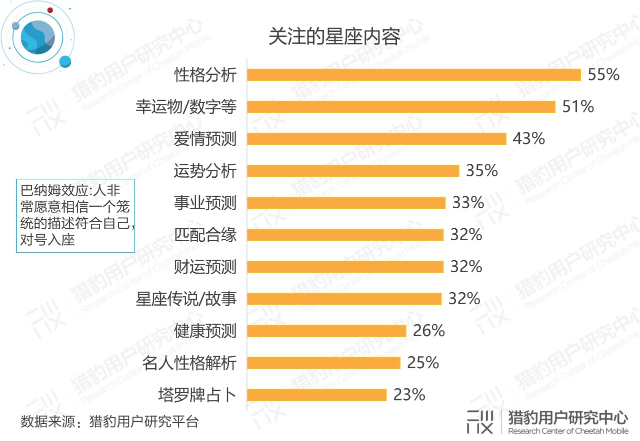 星座文化用户分析调研：星座文化的“冰”与“火”