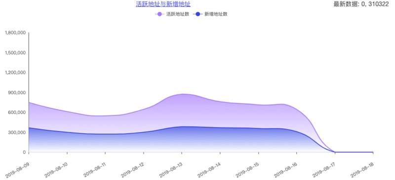 BTC周报 | ​币价横盘后瀑布；比特币合约持仓量大涨80%；“中本聪”发文现真身？（8.12-8.18）