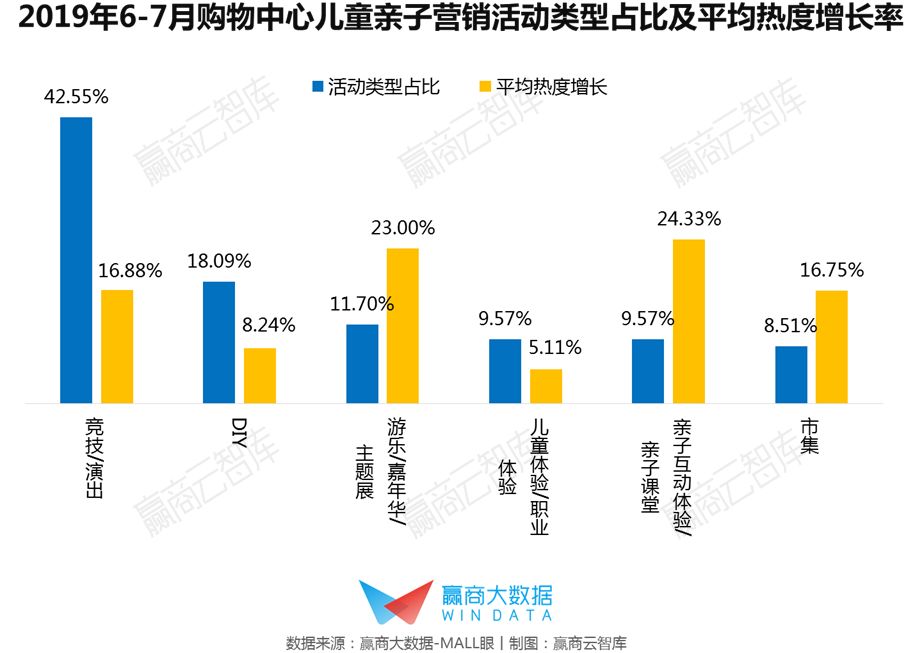 从全国155个mall的亲子营销，看夏日“吸客大招”如何炼成